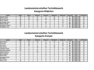 Turnierraster der Mädchen und Knirpse