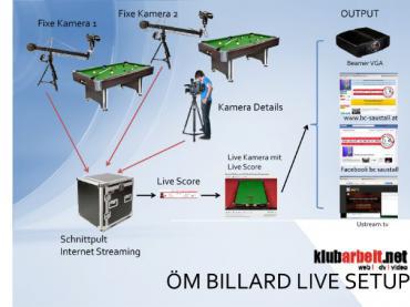 ÖM BILLARD LIVE