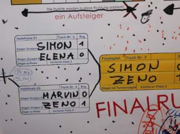 Finalspiele Jugendranglistenturnier September