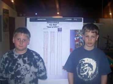 Luggi Baumann und Lukas Niederwieser am Freitag um ca. 24 00